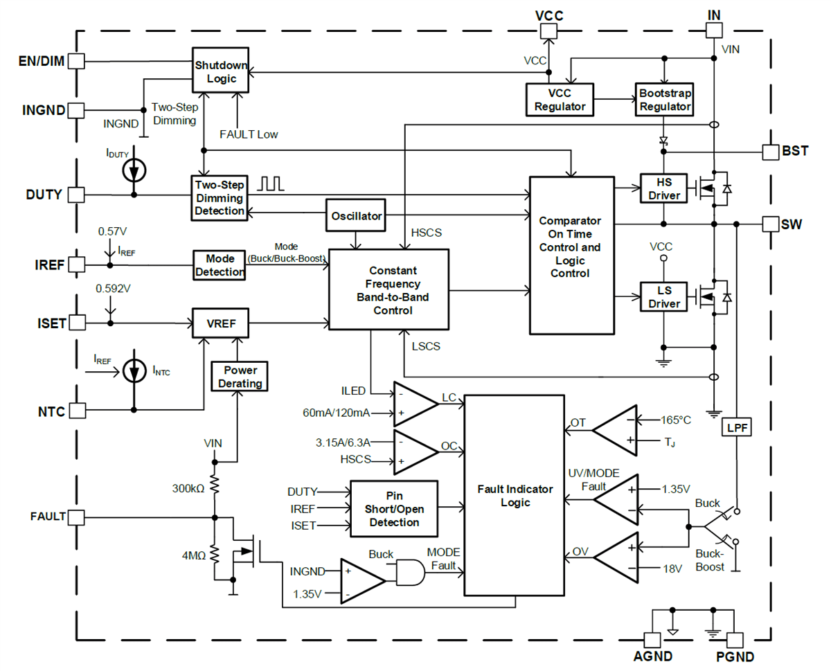 Block Diagram - Monolithic Power Systems (MPS) MP7200 Synchronous Buck-Boost LED Drivers Block Diagram - Monolithic Power Systems (MPS) MP7200 Synchronous Buck-Boost LED Drivers