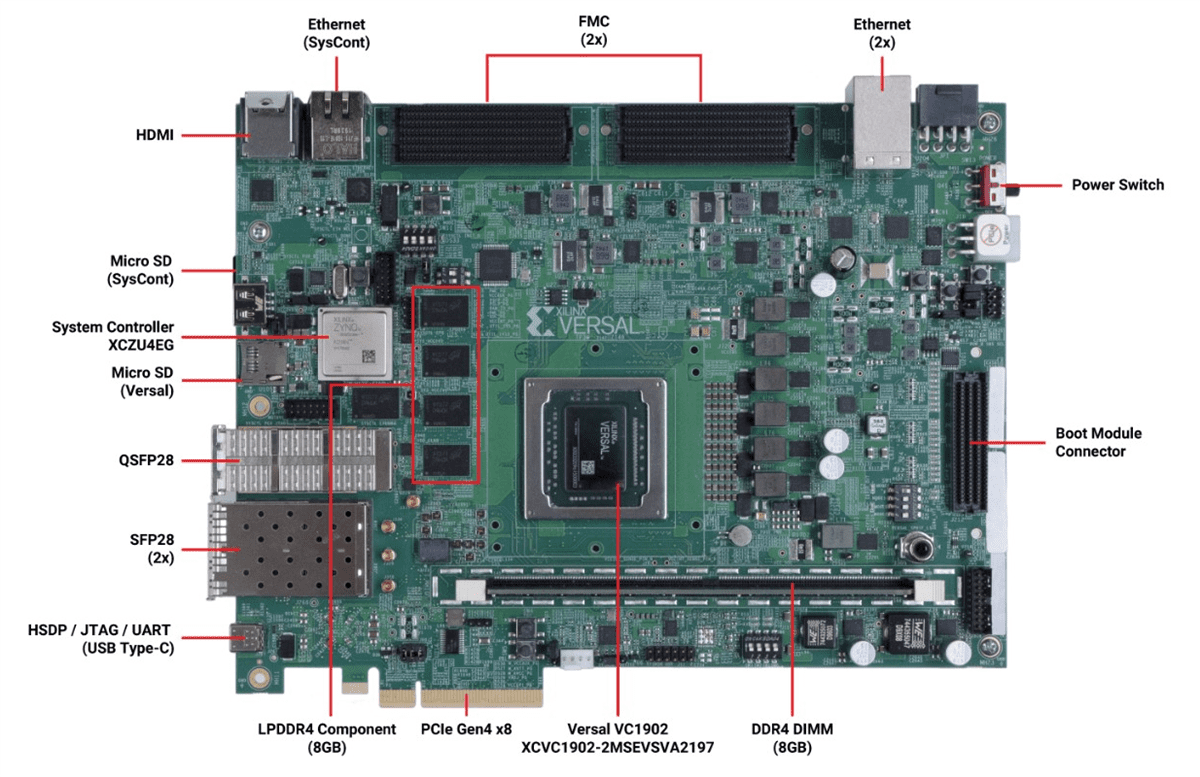 AMD / Xilinx Versal™ AI Core series VCK190 Evaluation Kit