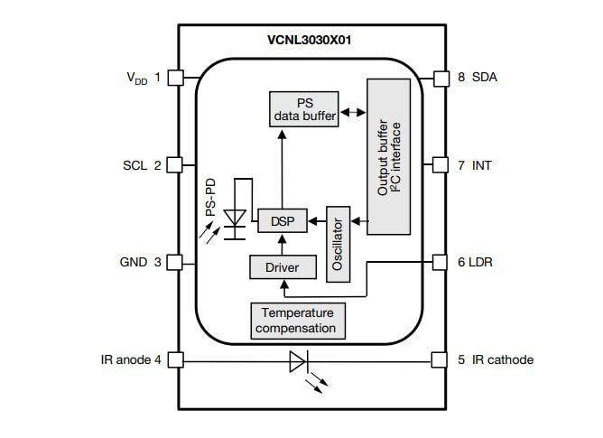 Block Diagram - Vishay Semiconductors VCNL3030X01 Proximity Sensors for Force Sensing
