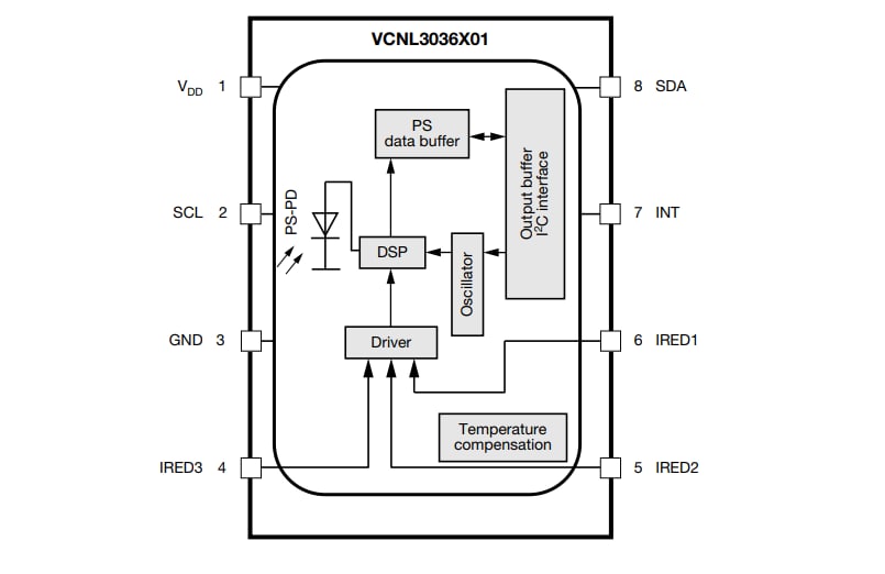 Block Diagram - Vishay Semiconductors VCNL3036X01 High Res Digital Proximity Sensors