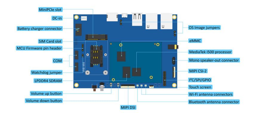 VIA Technologies VAB-950 Fanless Low-Power EPIC Board