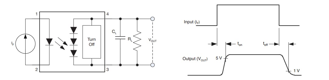 Location Circuit - Vishay Semiconductors VOMDA1721T Automotive MOSFET Driver