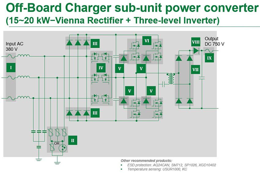 Block Diagram - Littelfuse Off-Board Charger Sub-Unit Power Converters