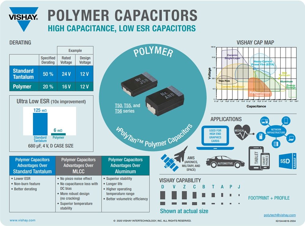 Vishay / Polytech T50 vPolyTan™ Polymer Chip Capacitors