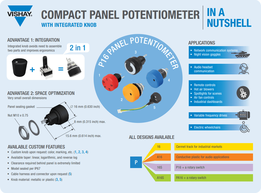 Infographic - Vishay / Sfernice P16 Compact Panel Potentiometers