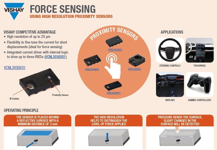 Vishay Semiconductors VCNL3030X01 Proximity Sensors for Force Sensing