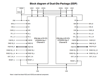 Block Diagram - Winbond W66BP6NB/W66CP2NQ SDRAM LPDDR4