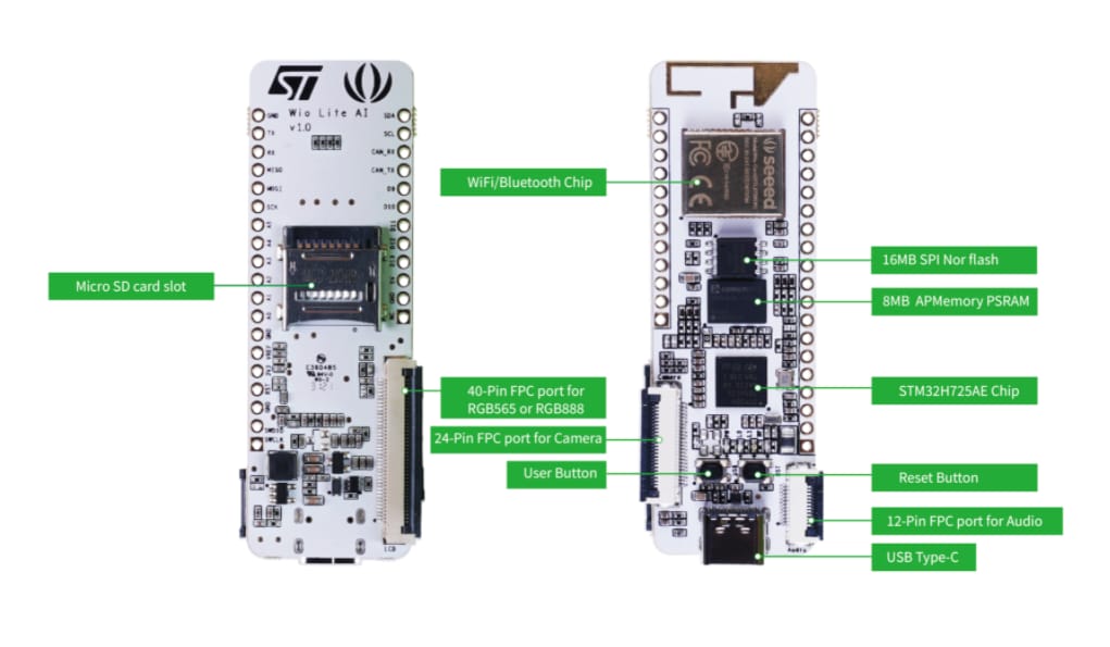 Seeed Studio Wio Lite AI Single Board