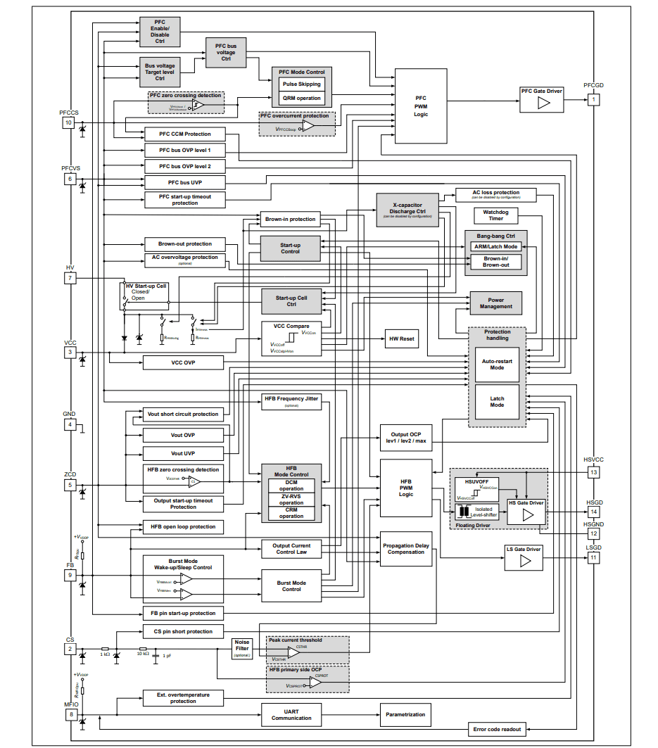 Block Diagram - Infineon Technologies XDPS2221 PFC + Hybrid-Flyback Combo Controller