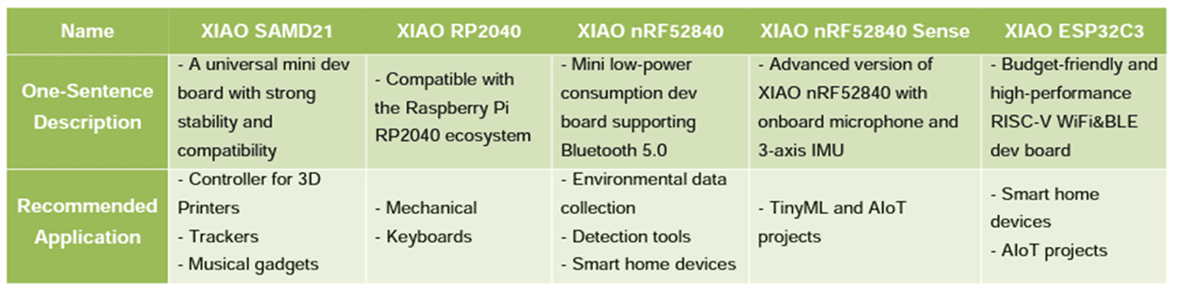 Chart - Seeed Studio XIAO Series Products