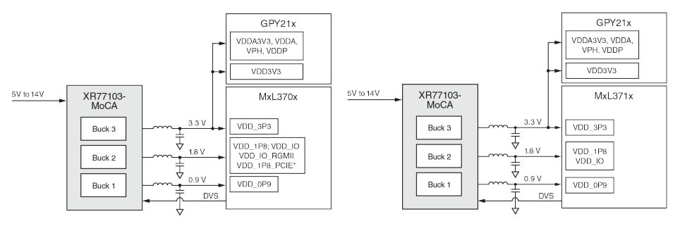 Block Diagram - MaxLinear XR77103-MoCA Triple-Output PMIC Block Diagram - MaxLinear XR77103-MoCA Triple-Output PMIC