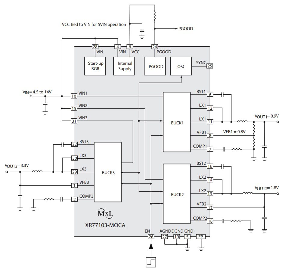 Application Circuit Diagram - MaxLinear XR77103-MoCA Triple-Output PMIC