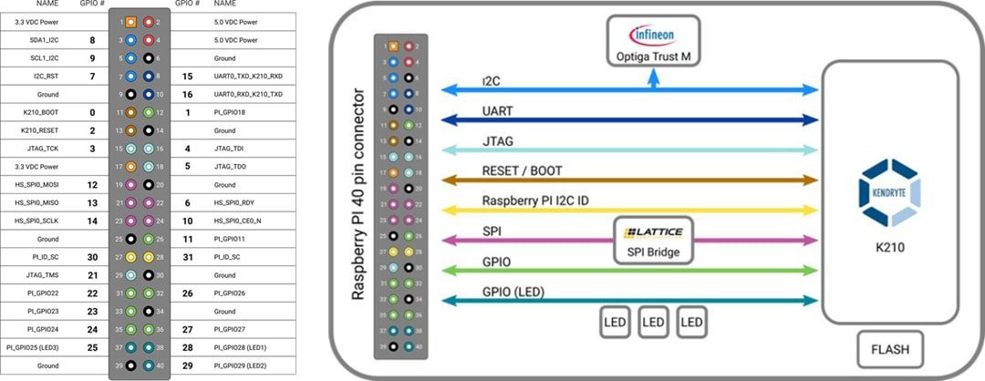 XaLogic K210 AI Accelerator