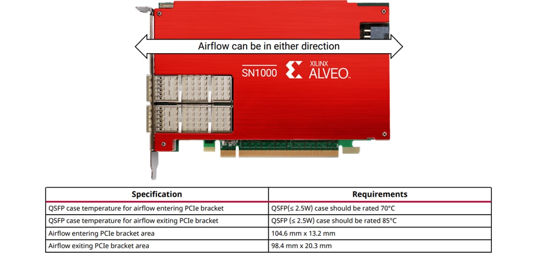 AMD / Xilinx Alveo™ SN1000 SmartNIC Accelerator Card
