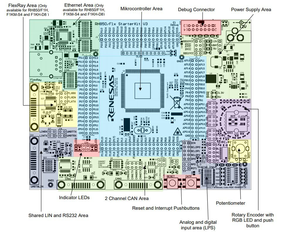 Renesas Electronics RH850/F1KM-S4 Starter Kit