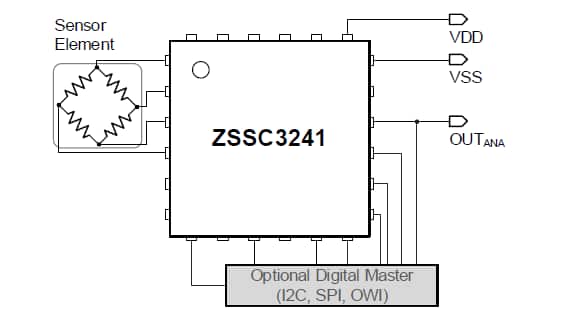 Application Circuit Diagram - Renesas Electronics ZSSC3241 Sensor Signal Conditioner ICs