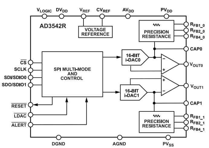 Block Diagram - Analog Devices Inc. AD3542R Dual Channel DACs