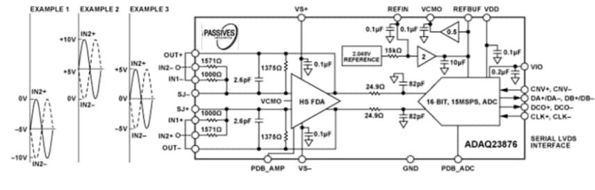 Block Diagram - Analog Devices Inc. ADAQ23876 16-Bit Data Acquisition Solution