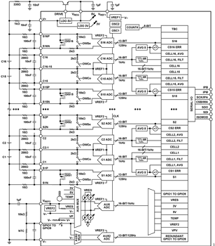 Block Diagram - Analog Devices Inc. ADBMS6830 16-Channel Multicell Battery Monitors