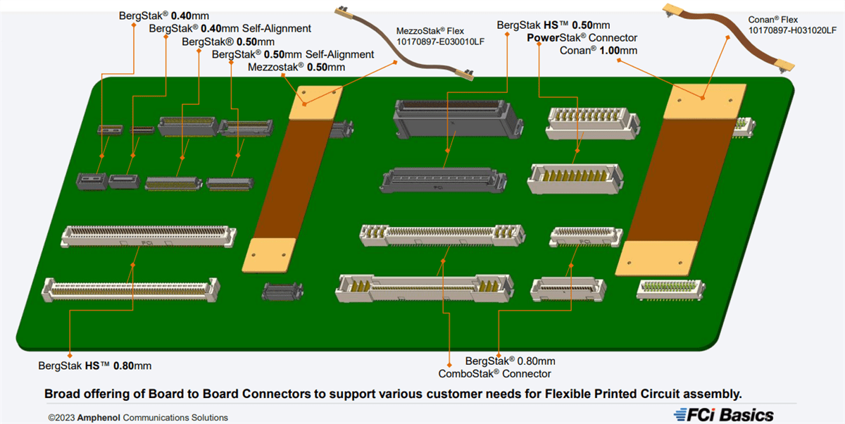 Location Circuit - Amphenol FCI BergStak® FPC Jumpers