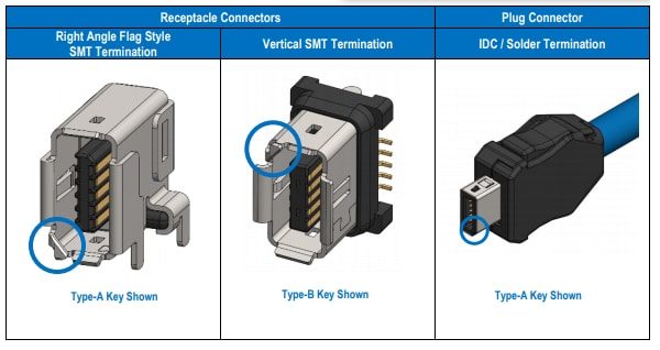 Chart - Amphenol Commercial ix Industrial™ IP20 Connectors