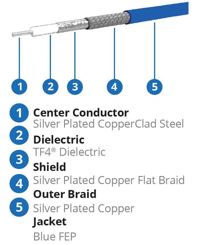 Chart - Amphenol Times Microwave Systems PhaseTrack® 047 (PT-047) Micro Coaxial Cables