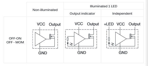 Block Diagram - APEM CG Capacitive Switches