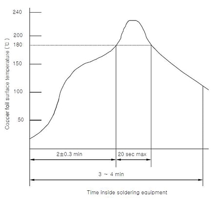 Performance Graph - APEM MU Multidirectional Switches Performance Graph - APEM MU Multidirectional Switches