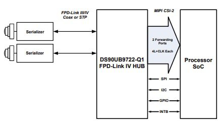 Schematic - Texas Instruments DS90UB9722-Q1 FPD-Link IV Deserializer Hubs