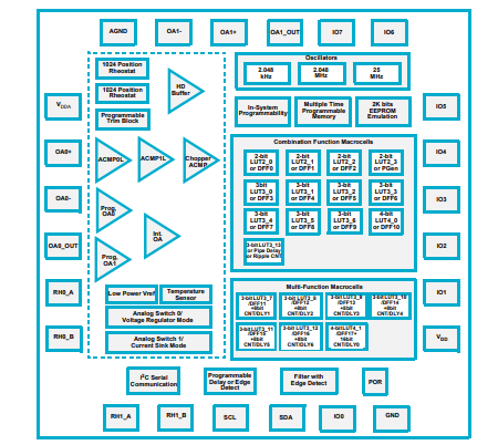 Block Diagram - Renesas / Dialog SLG47004 GreenPAK Mixed-Signal Matrixes