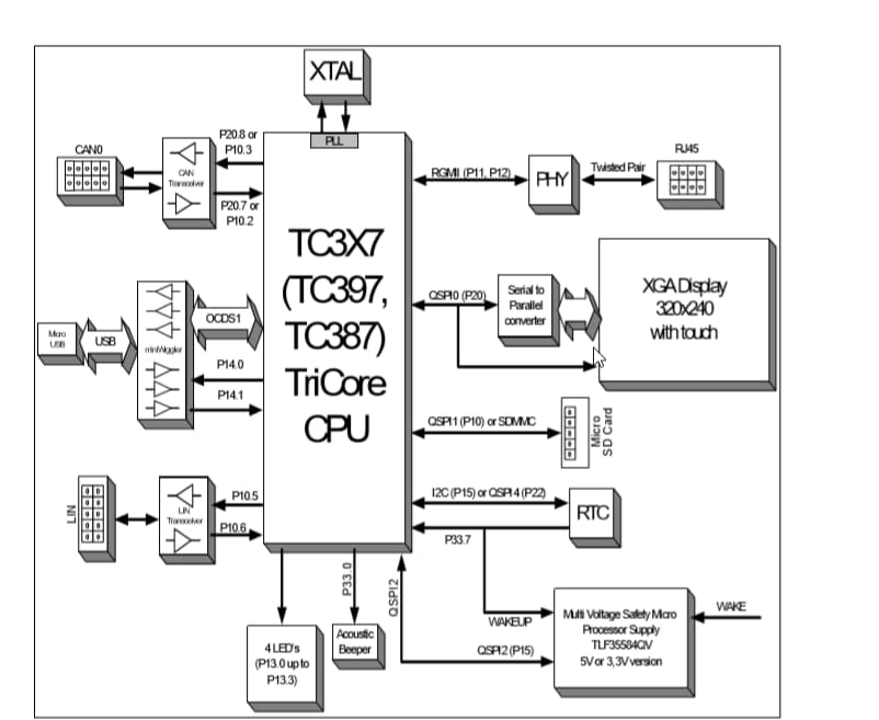 Block Diagram - Infineon Technologies AURIX™ TC387 5V TriCore Application Kit
