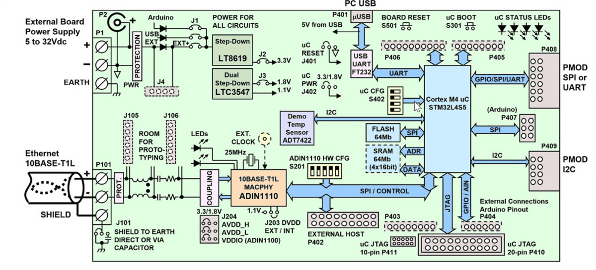 Block Diagram - Analog Devices Inc. EVAL-ADIN1110EBZ Evaluation Board