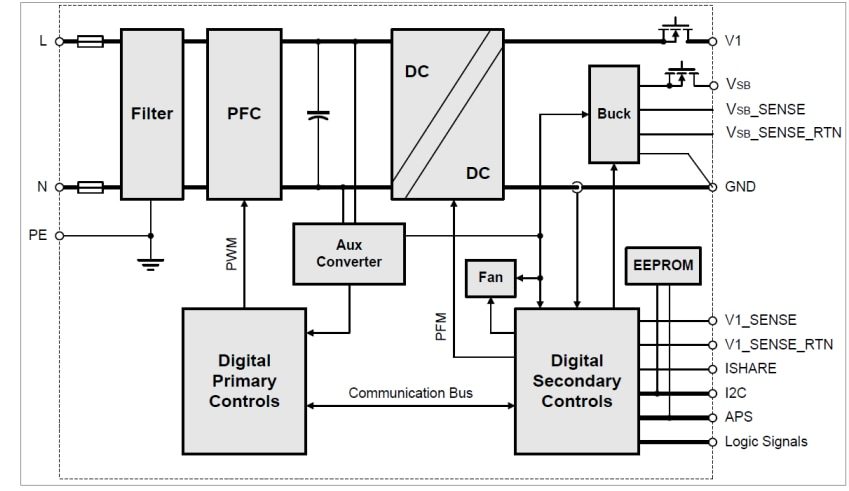 Block Diagram - Bel Power Solutions TET1500 AC/DC Front-End Power Supplies
