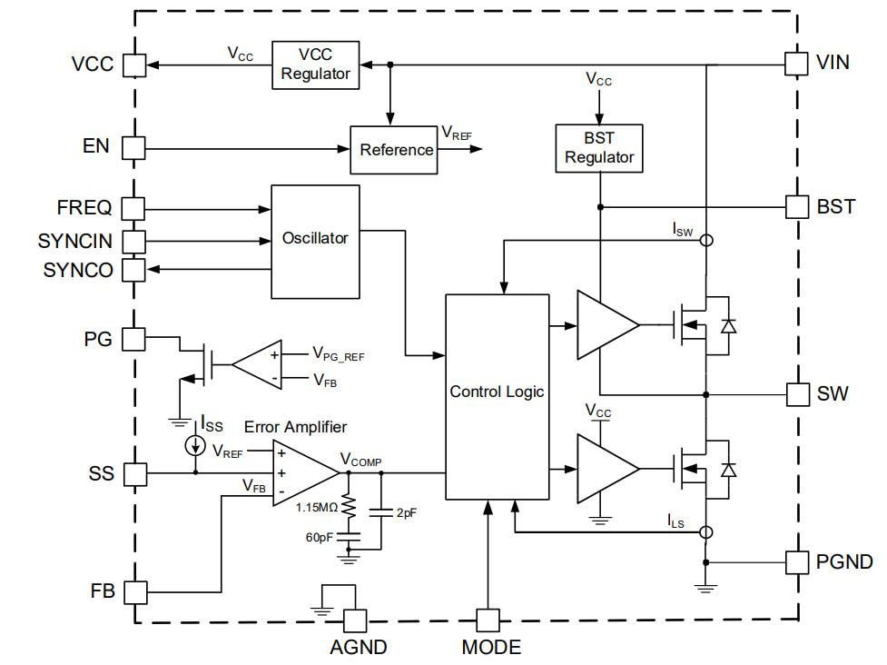 Block Diagram - Monolithic Power Systems (MPS) MPQ4316A Synchronous Step-Down Converters