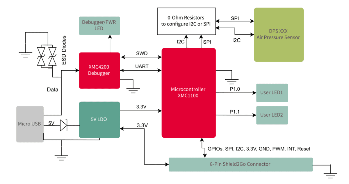 Block Diagram - Infineon Technologies DPS368 Kit2Go
