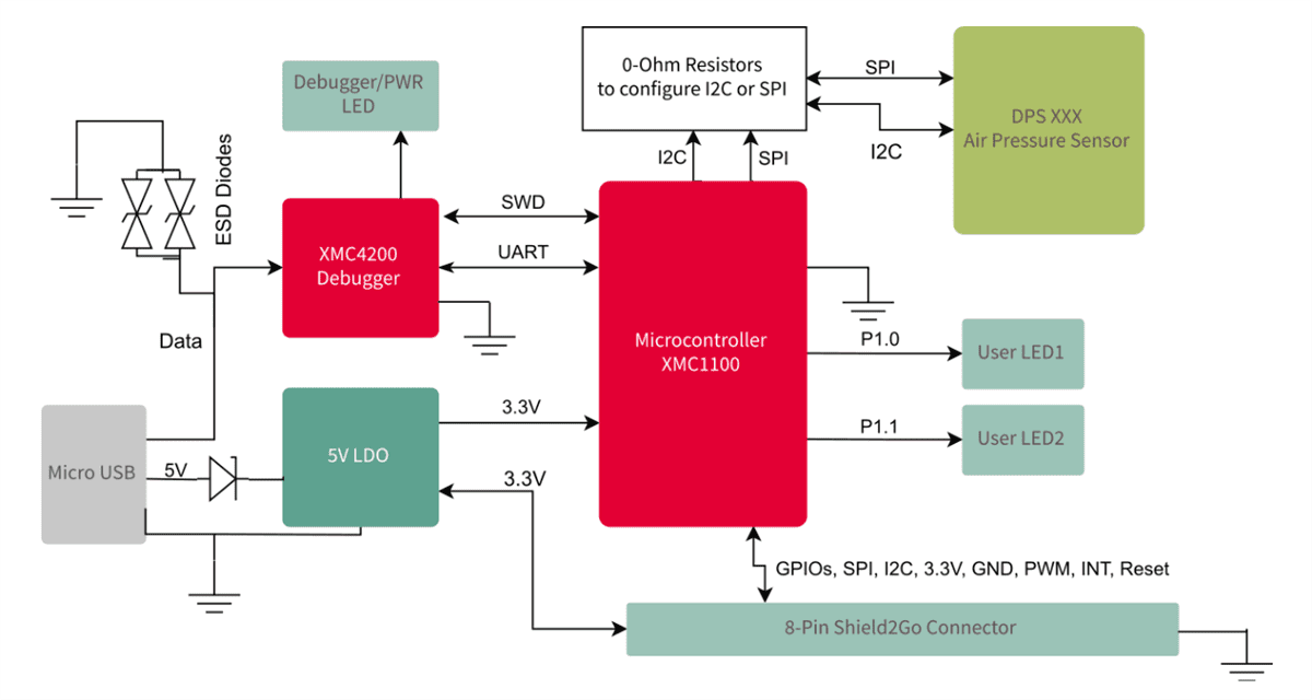 Block Diagram - Infineon Technologies DPS310 Kit2Go
