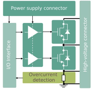 Block Diagram - Infineon Technologies EVAL-1ED3142MU12F-SIC Evaluation Board