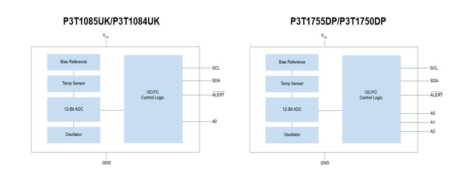 Block Diagram - NXP Semiconductors P3T1x Digital Temperature Sensors