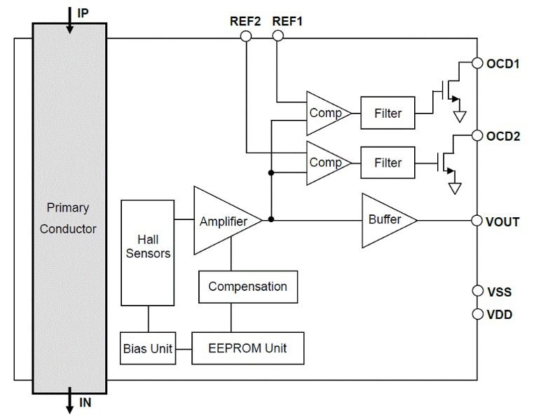 Block Diagram - Asahi Kasei Microdevices CZ3Ax Coreless Current Sensor ICs