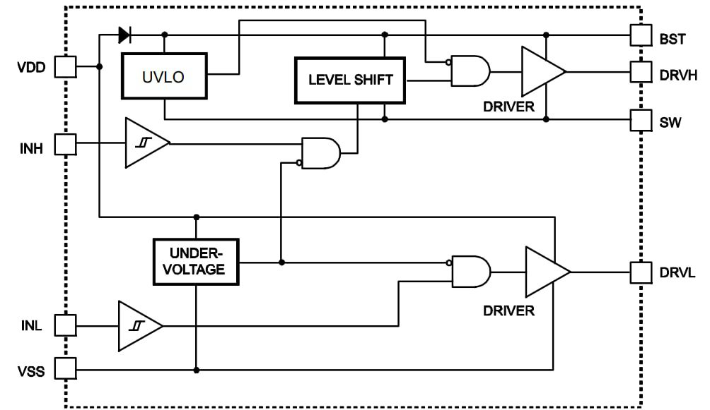 Block Diagram - Monolithic Power Systems (MPS) MPQ1925 Half-Bridge Gate Drivers