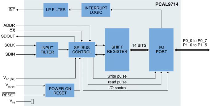 Block Diagram - NXP Semiconductors PCAL9714 Ultra Low-Voltage 14-bit Expanders Block Diagram - NXP Semiconductors PCAL9714 Ultra Low-Voltage 14-bit Expanders