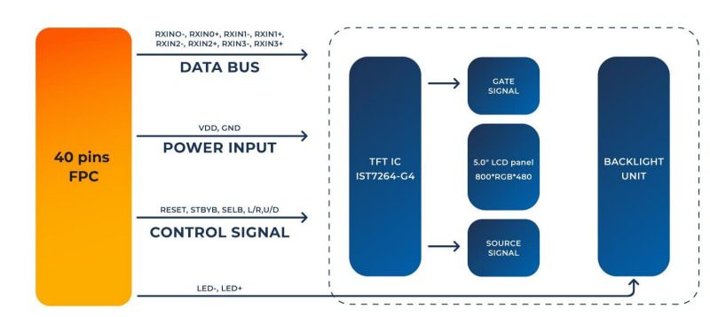 Block Diagram - Riverdi RVT50 5.0″ LCD TFT Display Modules