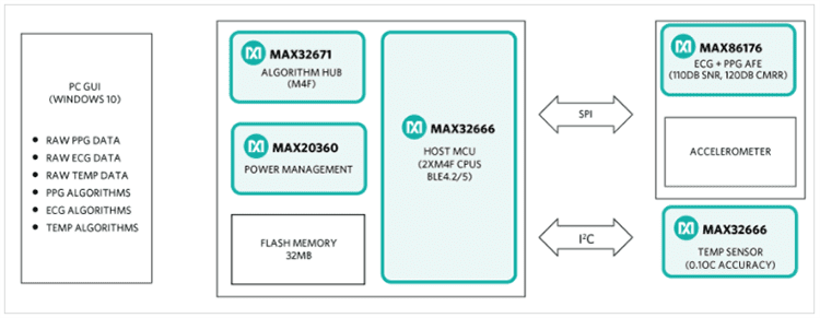 Block Diagram - Analog Devices / Maxim Integrated MAXREFDES104 Health Sensor Platform 3.0