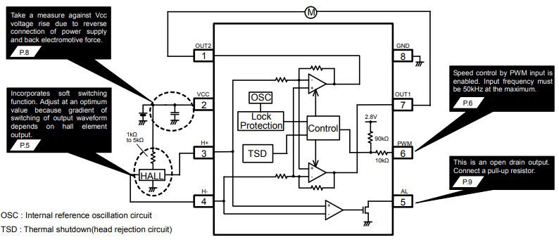 Block Diagram - ROHM Semiconductor BD6964F Single-Phase Fan Motor Driver