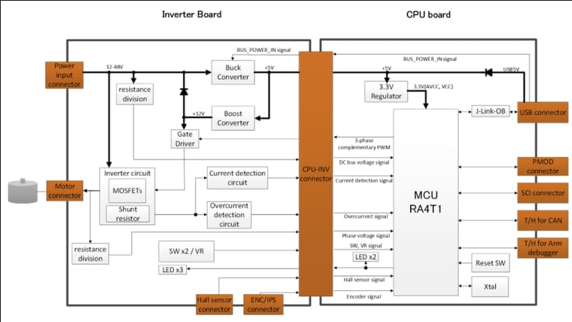 Block Diagram - Renesas Electronics MCK-RA4T1 Motor Control Kit