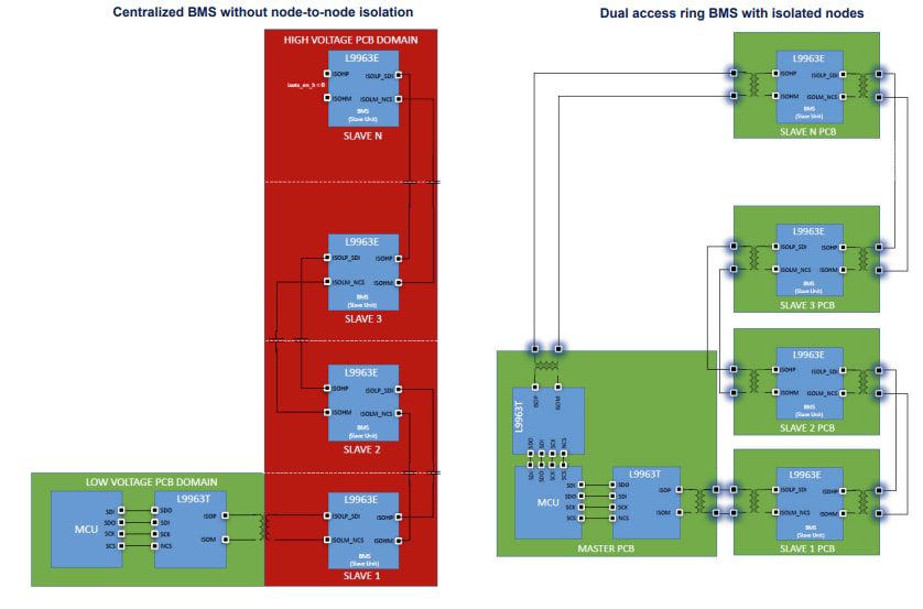 Block Diagram - STMicroelectronics AEK-POW-BMS63EN Automotive BMS Evaluation Board