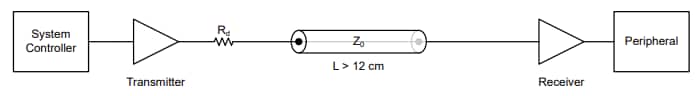 Block Diagram - Texas Instruments SN74AC573-Q1 Octal D-Type Transparent Latch