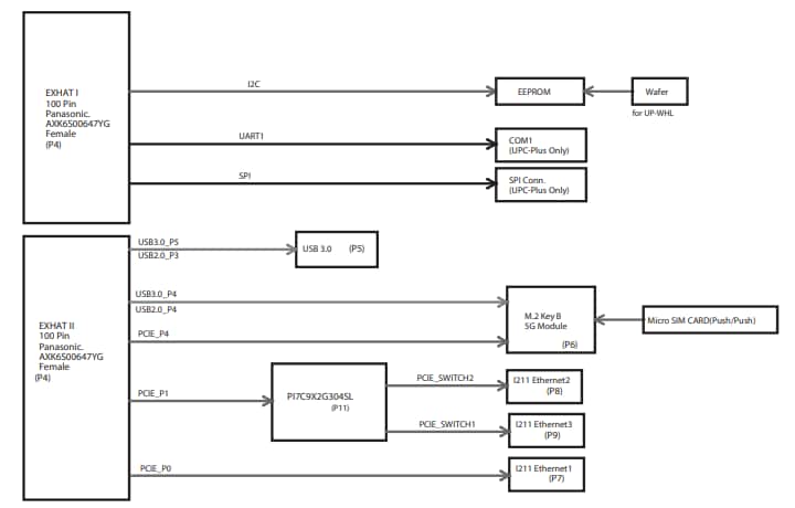 Block Diagram - AAEON UP Connect Plus Expansion Boards