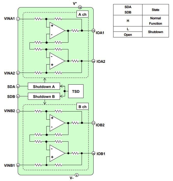 Block Diagram - Nisshinbo NJU7870 Differential Amplifier IC