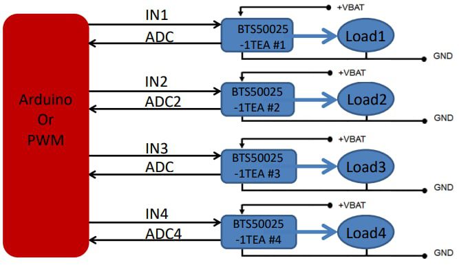 Block Diagram - Infineon Technologies BTS50025-1TEA Shield for Arduino
